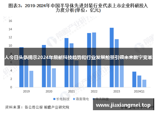 人今日头条揭示2024年最新科技趋势和行业发展前景引领未来数字变革