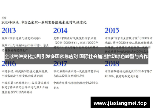 全球气候变化加剧引发多国紧急应对 国际社会加速推动绿色转型与合作