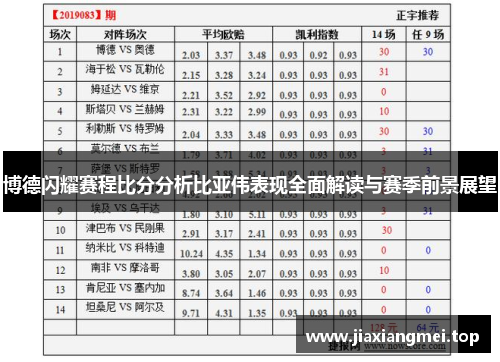 博德闪耀赛程比分分析比亚伟表现全面解读与赛季前景展望