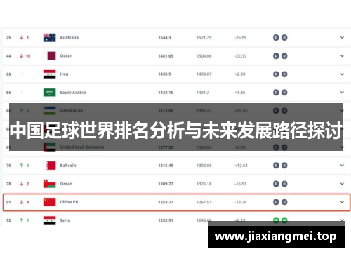 中国足球世界排名分析与未来发展路径探讨