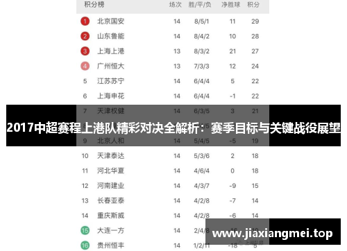 2017中超赛程上港队精彩对决全解析：赛季目标与关键战役展望