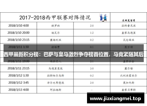 西甲最新积分榜：巴萨与皇马激烈争夺榜首位置，马竞紧随其后